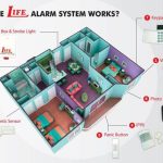 how life alarm works