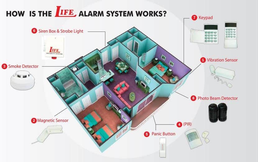 Life alarm system Mguard